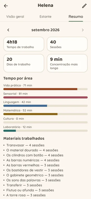 Acompanhe o progresso de cada criança